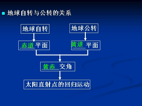 五年级下册科学（教科版）五下科学第四单元:地球的运动复习ppt课件第4页