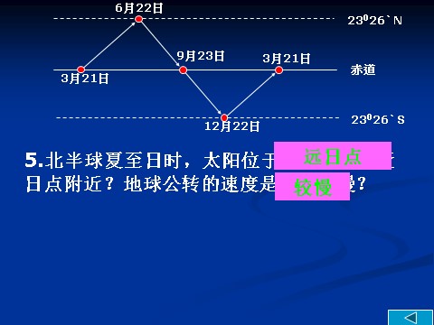 五年级下册科学（教科版）五下科学第四单元:地球的运动复习ppt课件第7页