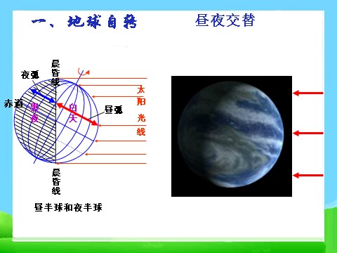 五年级下册科学（教科版）科学第四单元:地球的运动复习ppt课件第6页