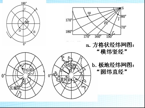 五年级下册科学（教科版）科学第四单元:地球的运动复习ppt课件第5页