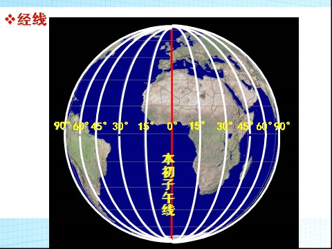 五年级下册科学（教科版）科学第四单元:地球的运动复习ppt课件第6页