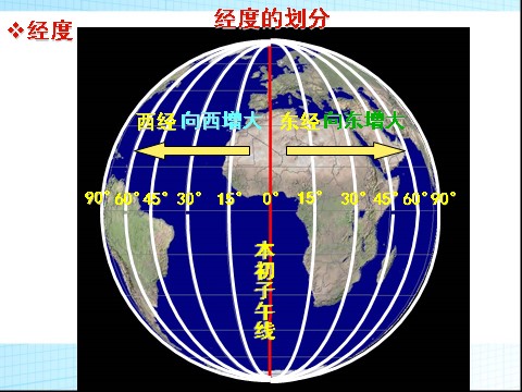 五年级下册科学（教科版）科学第四单元:地球的运动复习ppt课件第7页