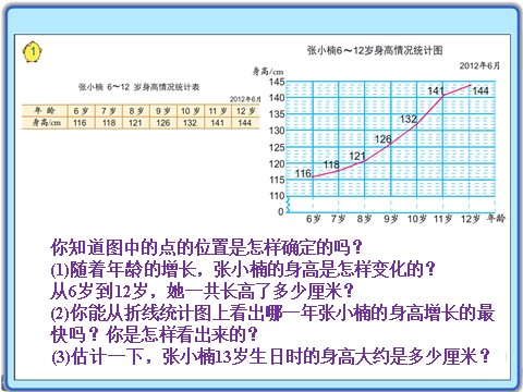 五年级下册数学（苏教版）原创折线统计图ppt课件(数学）第3页