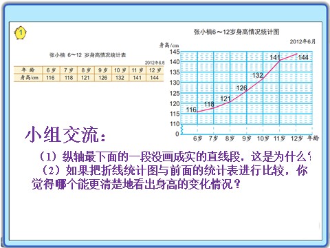 五年级下册数学（苏教版）原创折线统计图ppt课件(数学）第6页