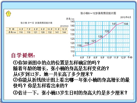 五年级下册数学（苏教版）折线统计图ppt课件(数学)第3页