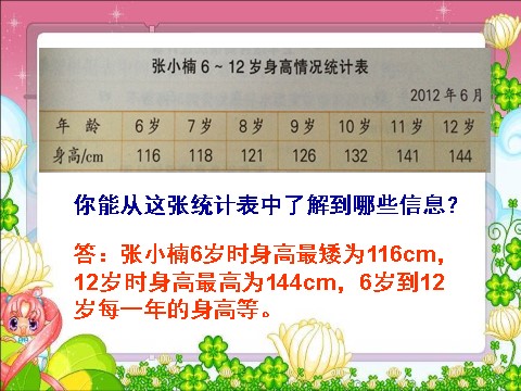 五年级下册数学（苏教版）数学优质课折线统计图ppt课件第2页