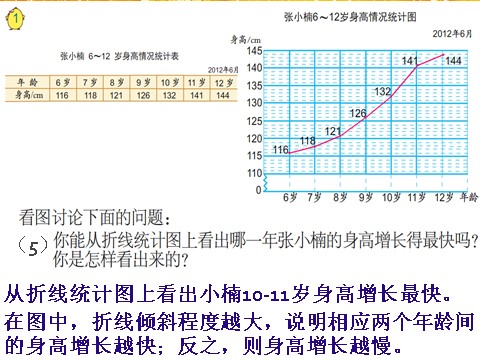 五年级下册数学（苏教版）数学公开课折线统计图ppt课件第7页