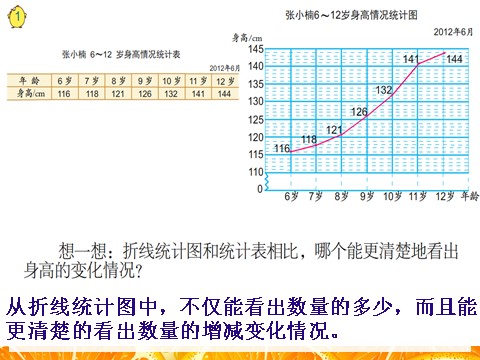 五年级下册数学（苏教版）数学公开课折线统计图ppt课件第9页