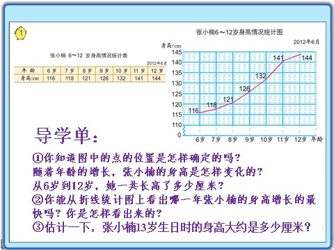 五年级下册数学（苏教版）折线统计图ppt课件(数学)第3页