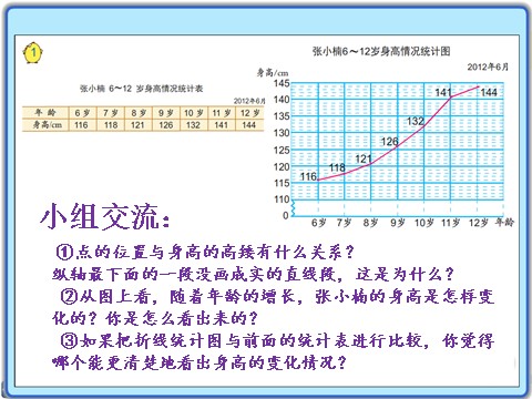五年级下册数学（苏教版）折线统计图ppt课件(数学)第4页