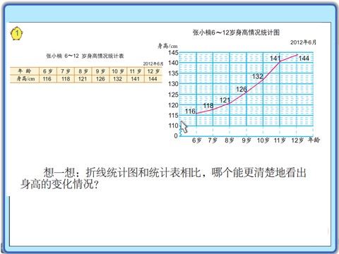 五年级下册数学（苏教版）折线统计图ppt课件(数学)第5页