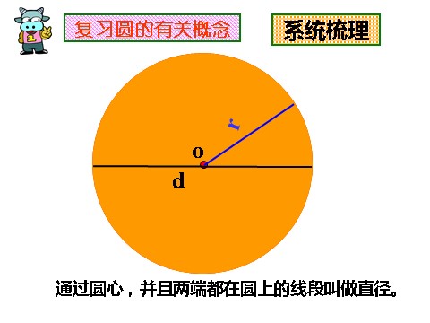 五年级下册数学（苏教版）数学圆的面积和简单组合图形的面积ppt课件第7页