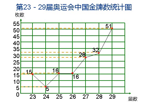 五年级下册数学（苏教版）数学精品统计天地ppt课件第8页