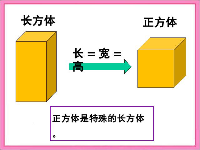 五年级下册数学（人教版）数学第三单元-《正方体的认识》第10页