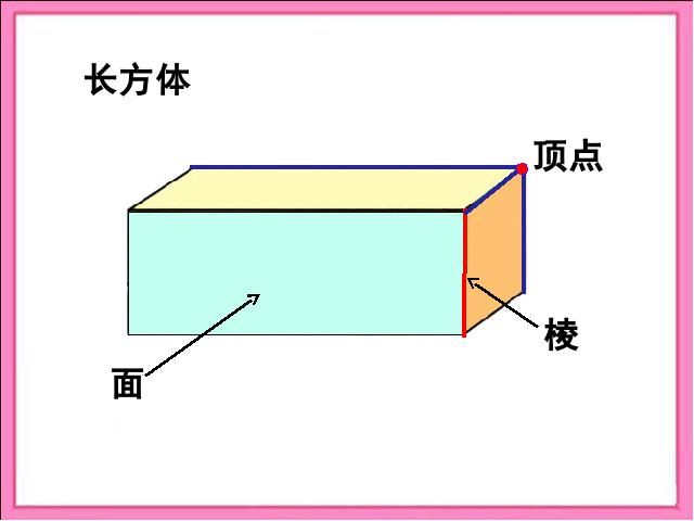 五年级下册数学（人教版）数学第三单元-《正方体的认识》第3页