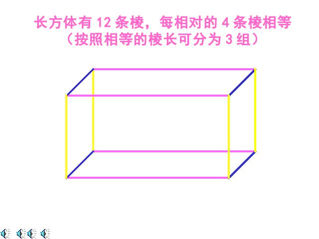 五年级下册数学（人教版）新数学第三单元PPT课件-《长方体的认识》教第4页