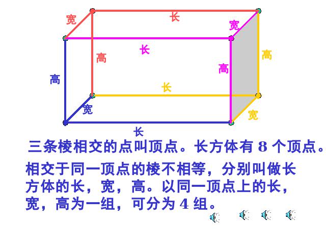 五年级下册数学（人教版）新数学第三单元PPT课件-《长方体的认识》教第6页