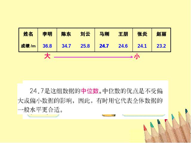 五年级下册数学（人教版）数学-《中位数》(新课标)第5页