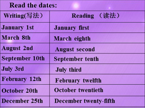 五年级下册英语（闽教版）Unit 8  Dates of month第6页