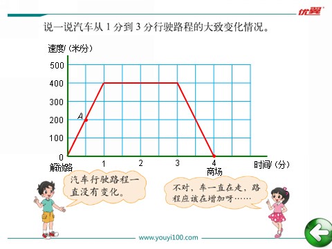 六年级上册数学(北师大版）第2课时 看图找关系第6页