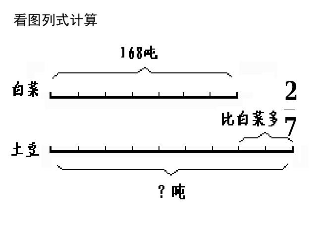 六年级上册数学（人教版）《分数乘法解决问题》下载第7页