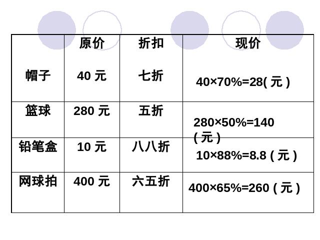 六年级上册数学（人教版）数学百分数《折扣》（）第4页