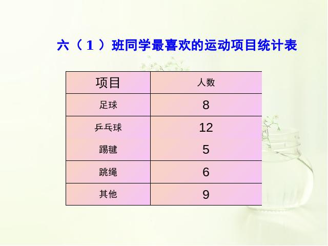 六年级上册数学（人教版）数学《扇形统计图》()第4页