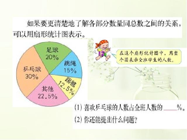 六年级上册数学（人教版）数学《扇形统计图》()第6页