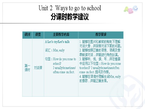 六年级上册英语(PEP版)PEP 六英上 Unit 2 分课时教学建议第1页