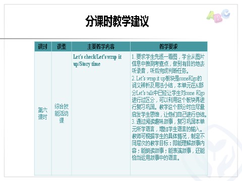 六年级上册英语(PEP版)PEP 六英上 Unit 2 分课时教学建议第6页