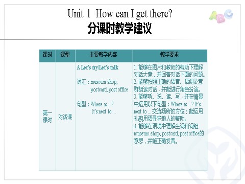 六年级上册英语(PEP版)PEP 六英上 Unit 1 分课时教学建议第1页