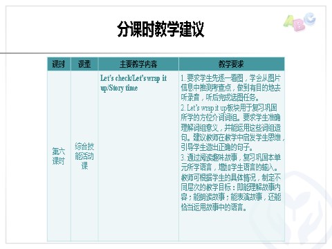 六年级上册英语(PEP版)PEP 六英上 Unit 1 分课时教学建议第6页