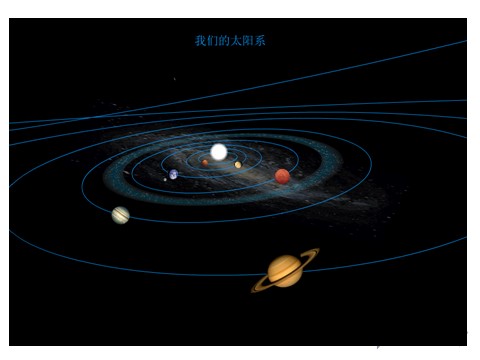 六年级下册科学（教科版）科学第三单元“宇宙”太阳系ppt课件（）第6页