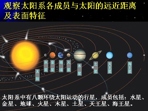 六年级下册科学（教科版）科学第三单元“宇宙”太阳系ppt教学课件第4页