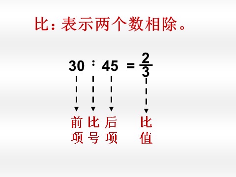 六年级下册数学（苏教版）数学比例的意义ppt课件第2页