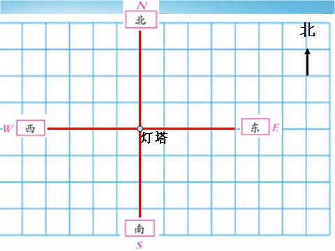 六年级下册数学（苏教版）用方向和距离描述物体的位置ppt课件第6页