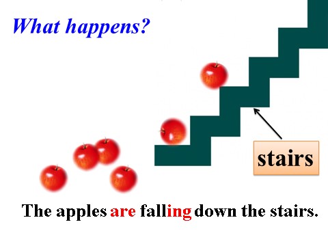 六年级下册英语（外研版三起点）优质课The apples are falling down the stairsppt课件第3页