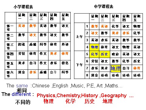 六年级下册英语（外研版三起点）原创Module10 Unit1ppt课件(外研版英语)第5页