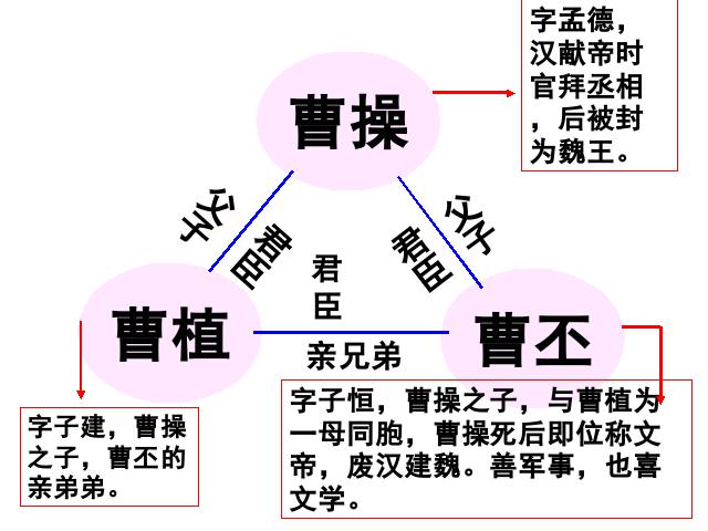 六年级下册语文语文《第六单元复习》ppt比赛获奖教学课件第3页