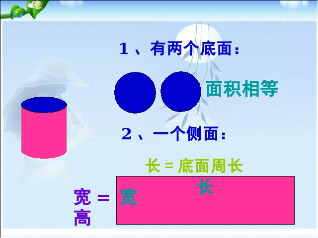 六年级下册数学（人教版）数学《3.2圆柱的表面积》ppt比赛教学课件第2页