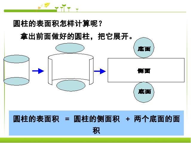 六年级下册数学（人教版）《3.2圆柱的表面积》数学公开课第6页