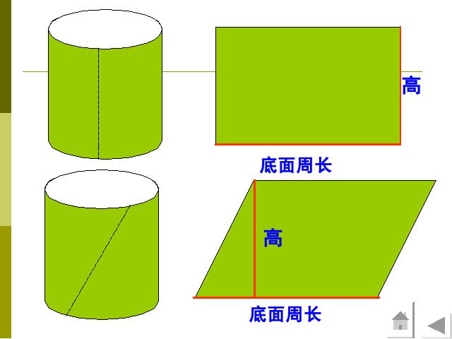 六年级下册数学（人教版）《3.2圆柱的表面积》PPT教学原创课件(数学)第7页