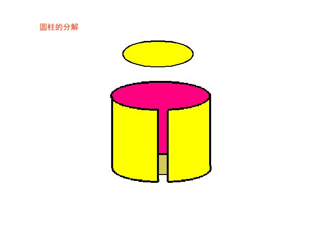 六年级下册数学（人教版）数学第二单元(新课标)-《圆柱的表面积》第3页