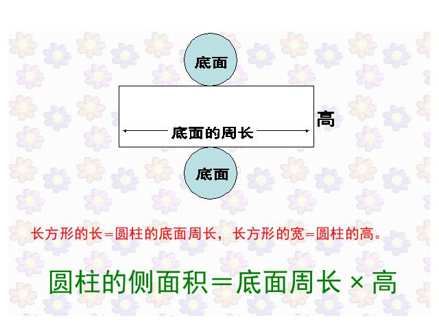 六年级下册数学（人教版）数学第二单元(新课标)-《圆柱的表面积》第9页