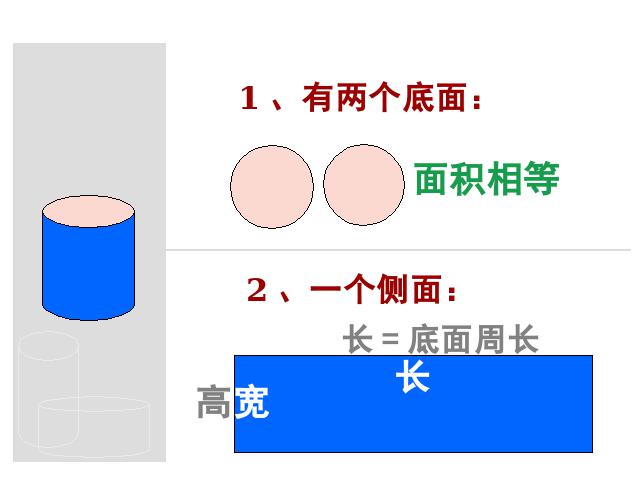 六年级下册数学（人教版）ppt数学课件-《圆柱的表面积》第10页