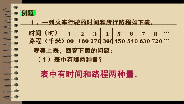 六年级下册数学（人教版）ppt数学课件-《第三单元：成正比例的量》第4页