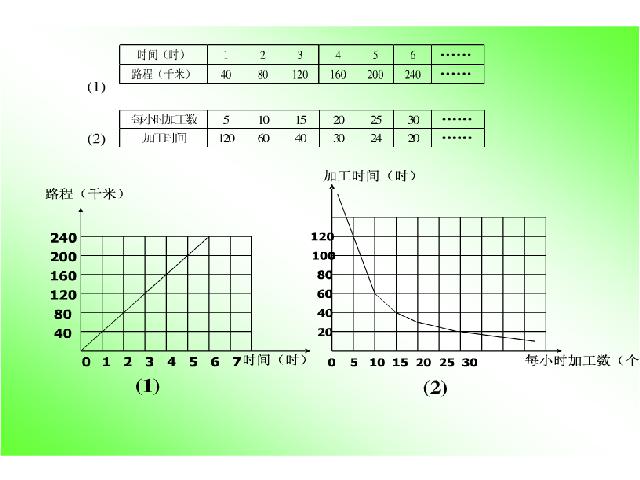 六年级下册数学（人教版）数学《4.9比例整理和复习》优质课第10页