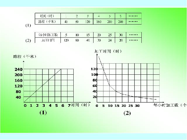 六年级下册数学（人教版）数学《4.9比例整理和复习》ppt比赛教学课件第9页