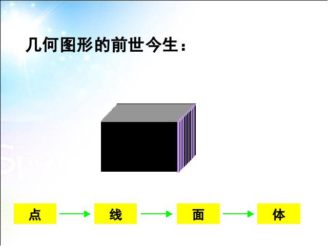 六年级下册数学（人教版）数学(2)图形与几何:图形的认识与测量课件ppt第2页