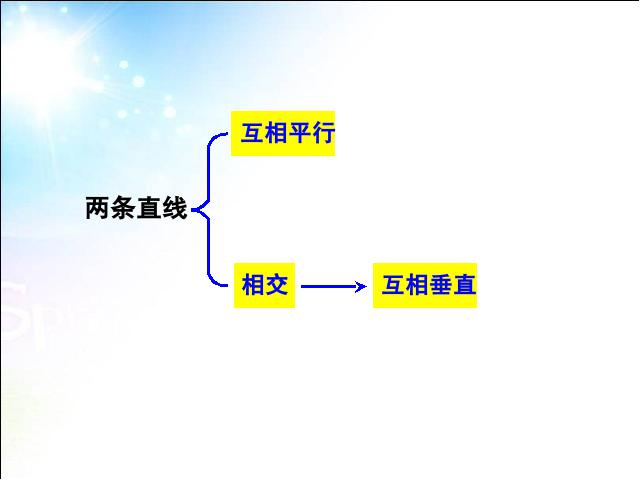 六年级下册数学（人教版）数学(2)图形与几何:图形的认识与测量课件ppt第9页